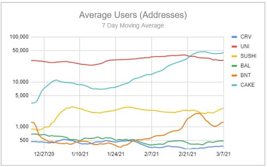 Andrew Kang：币安智能链上真的有虚假交易活动吗？6