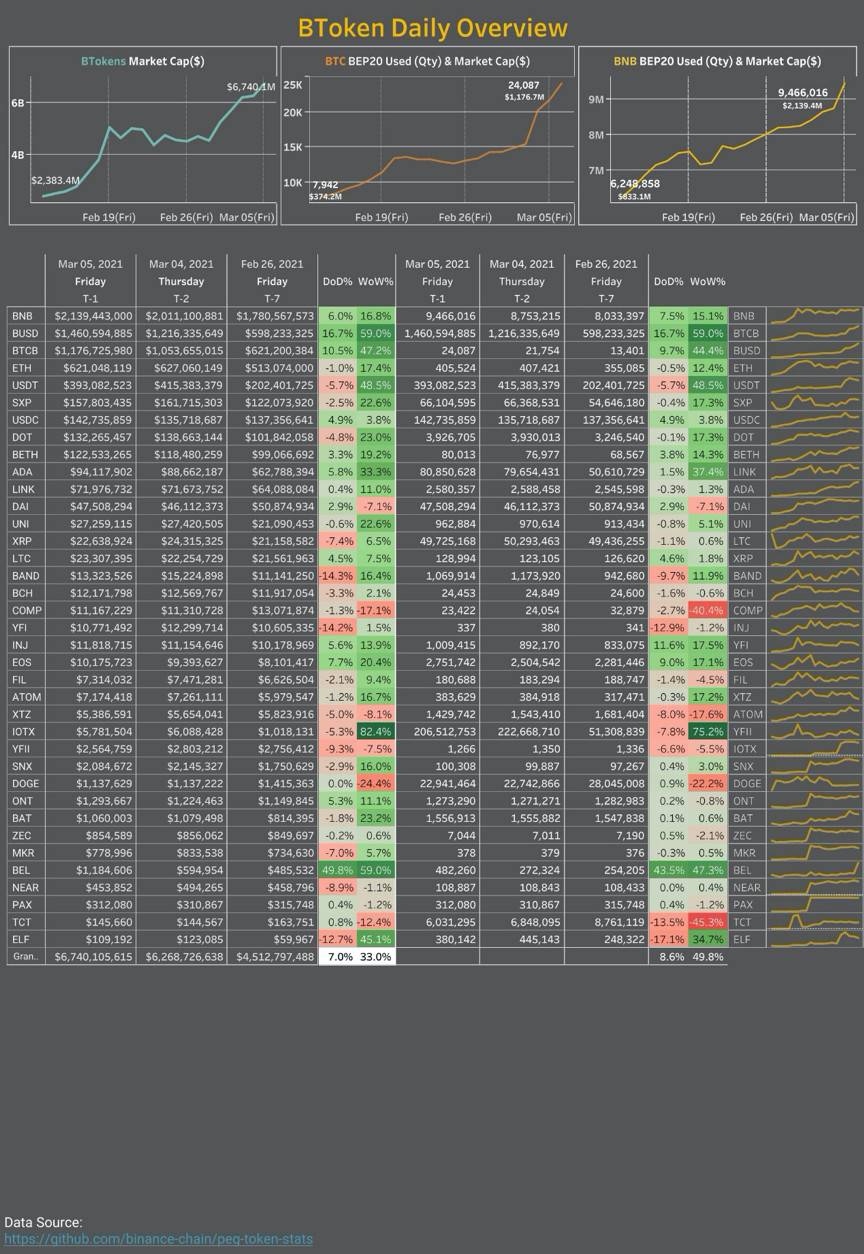 Andrew Kang：币安智能链上真的有虚假交易活动吗？11