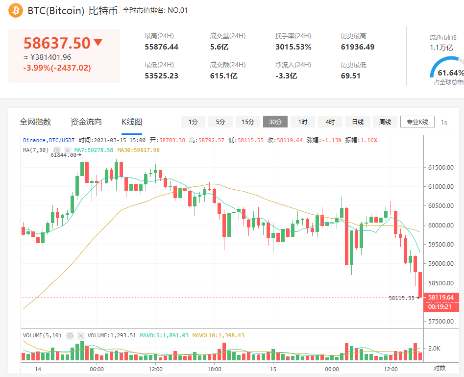 比特币：为什么不同交易所的价格存在差异？1