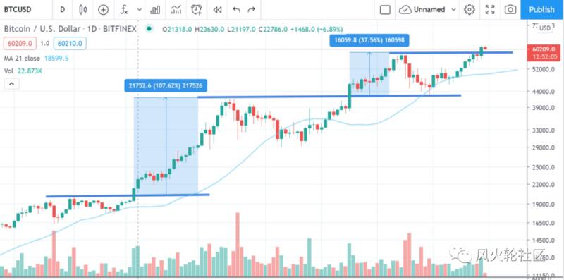 以太坊在这个季节会突破2500点吗？矿井热再现