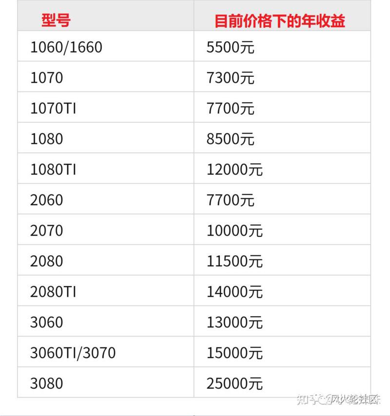 以太坊在这个季节会突破2500点吗？矿井热再现3