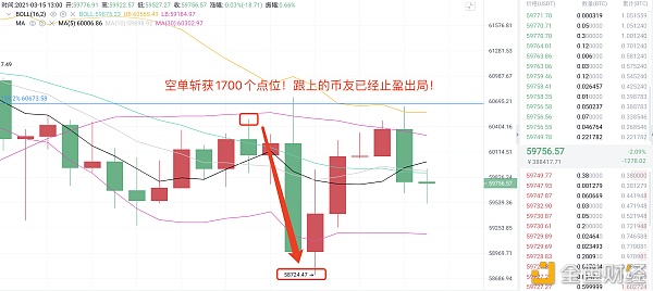 3/15比特币空单收获1700个利润点1