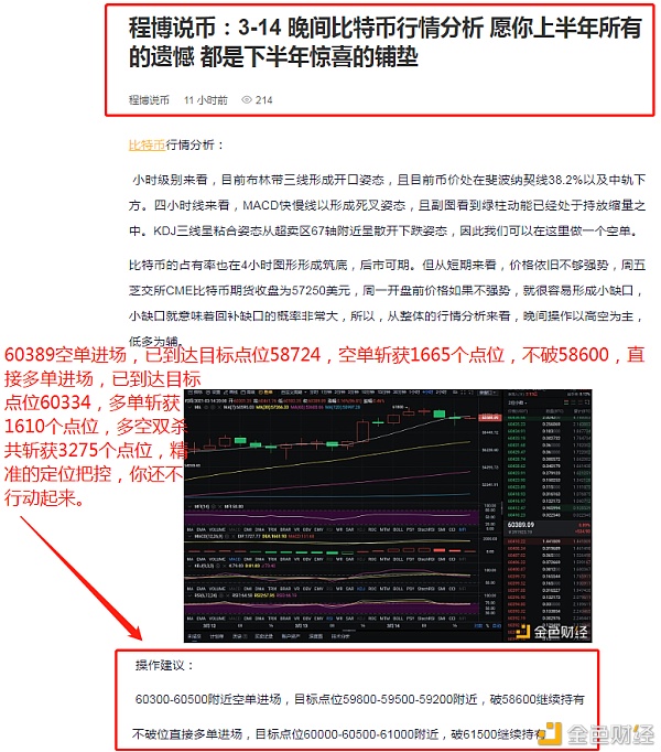 程波说：3-15比特币赢3275点，风险更小，利润更大