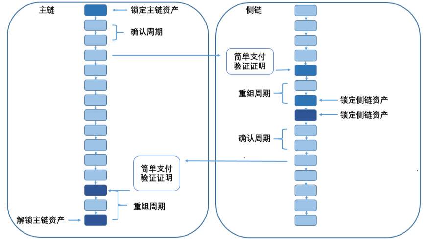 欧易 OKEx研究所：以太坊二层扩建方案汇总发展历程及原理机理综合分析1