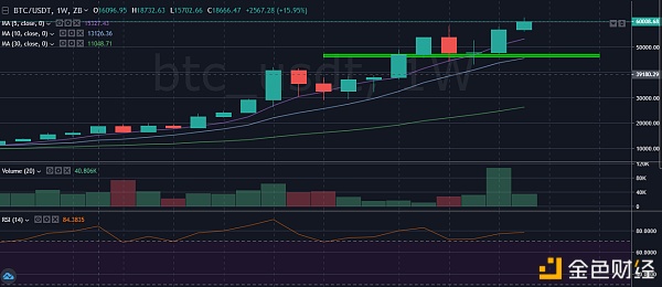 中币（ZB）市场研究员：PayPal计划收购以色列加密托管公司1