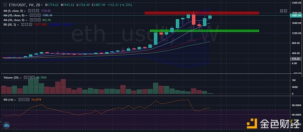 中币（ZB）市场研究员：PayPal计划收购以色列加密托管公司2