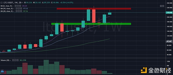 中币（ZB）市场研究员：PayPal计划收购以色列加密托管公司3