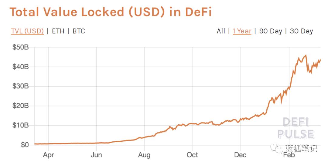 库克：defi时代的资产管理协议