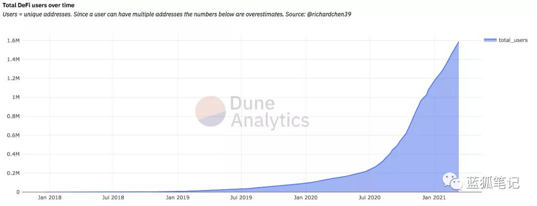 库克：defi时代的资产管理协议1