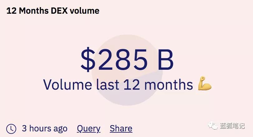 库克：defi时代的资产管理协议3