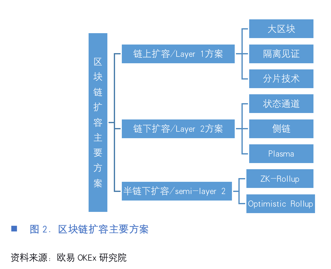 欧伊奥克斯研究院：以太坊中场之战2
