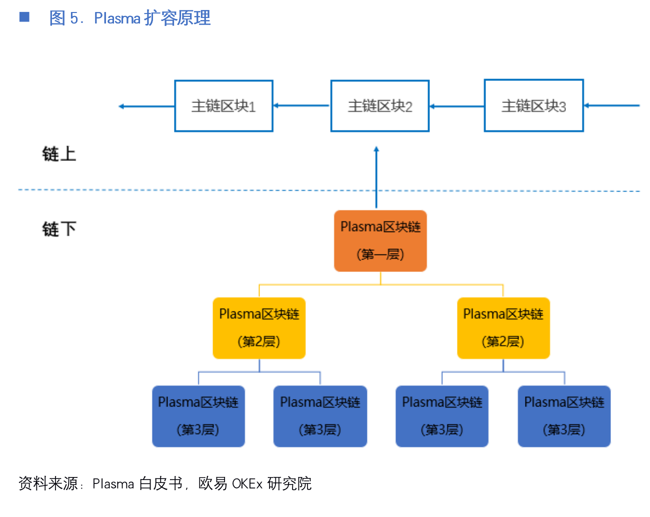 欧伊奥克斯研究院：以太坊中场之战5