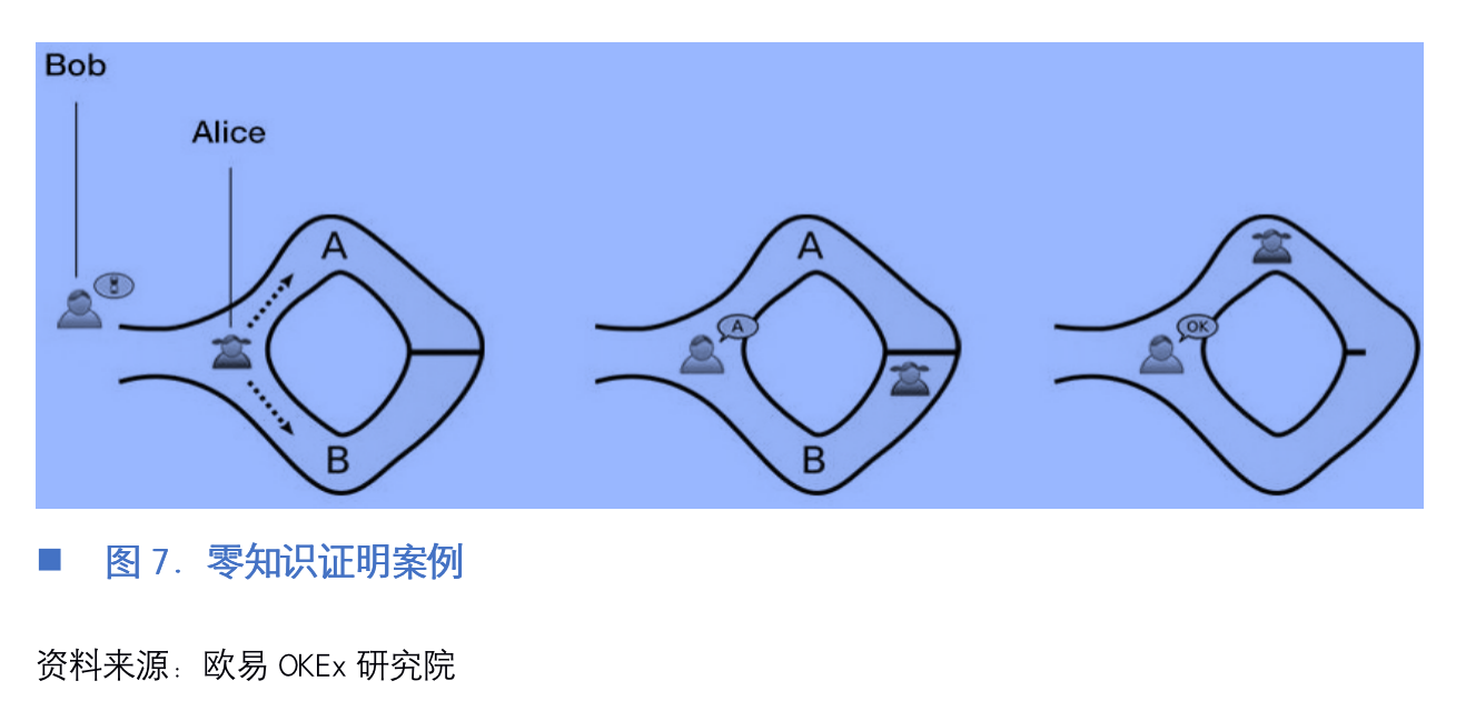 欧伊奥克斯研究院：以太坊中场之战8