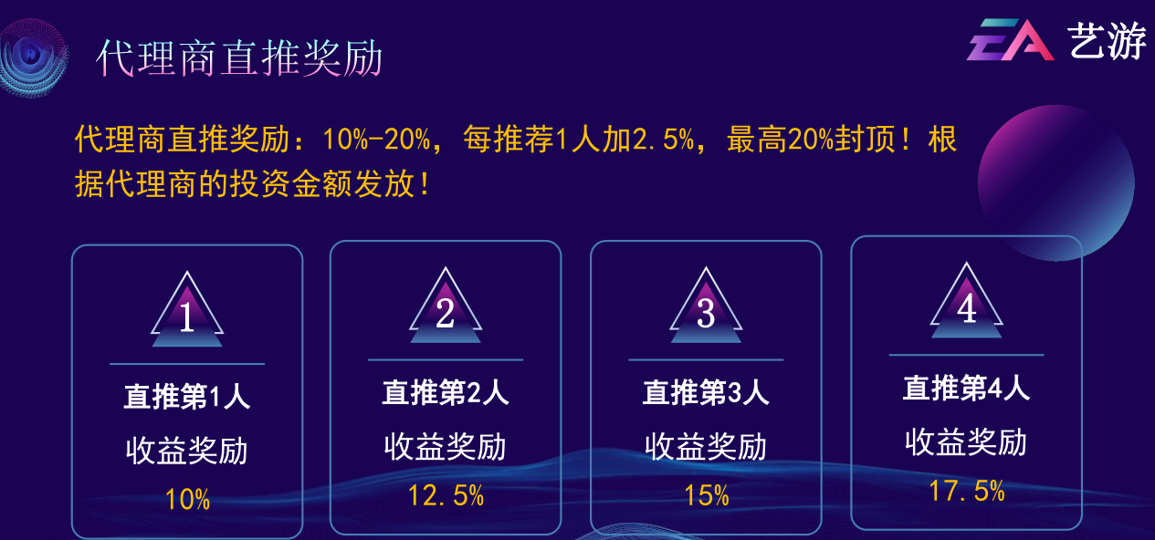 玩玩游戏就能赚钱，火爆朋友圈的“艺游EA生态”靠谱吗？3