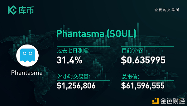 本周最值得关注的3个项目:DEGO、UOS、SOUL|库币一周回顾123 本周最值得关注的3个项目:DEGO、UOS、SOUL|库币一周回顾123