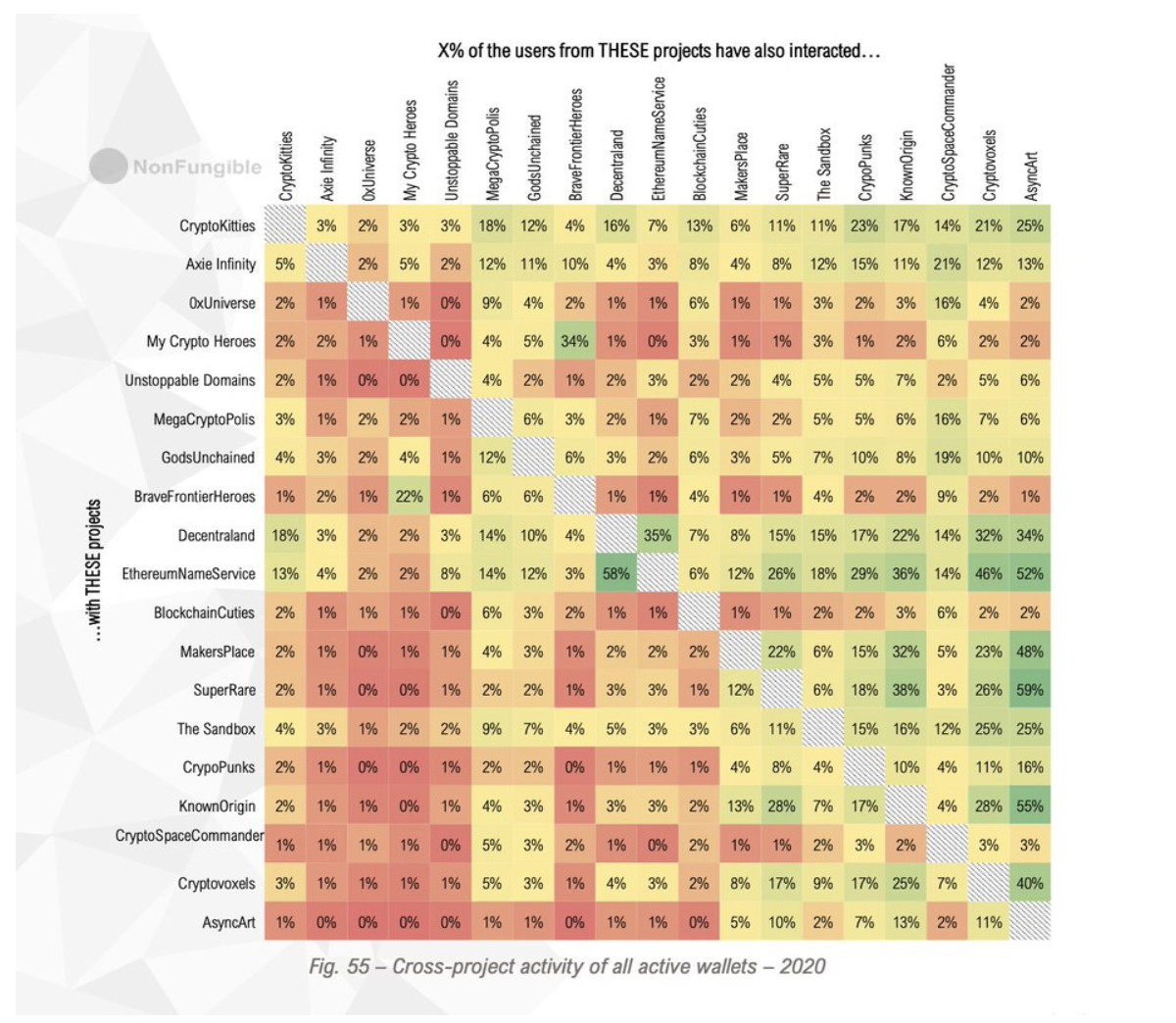 NFT泡沫将破or继续上涨，交易与发行平台今年或将还有5-7倍市值空间？3