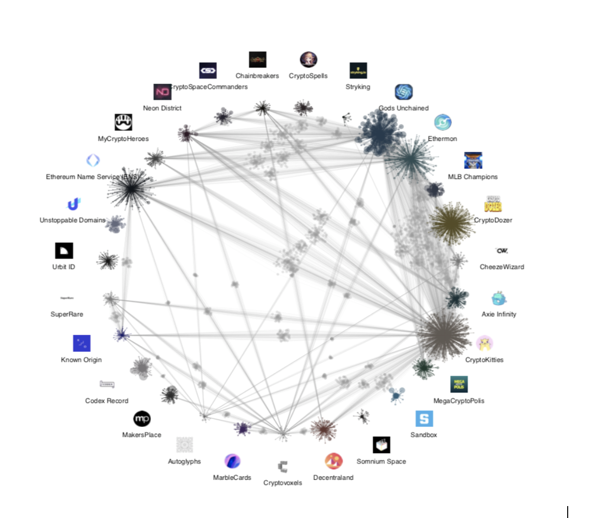 NFT泡沫将破or继续上涨，交易与发行平台今年或将还有5-7倍市值空间？4