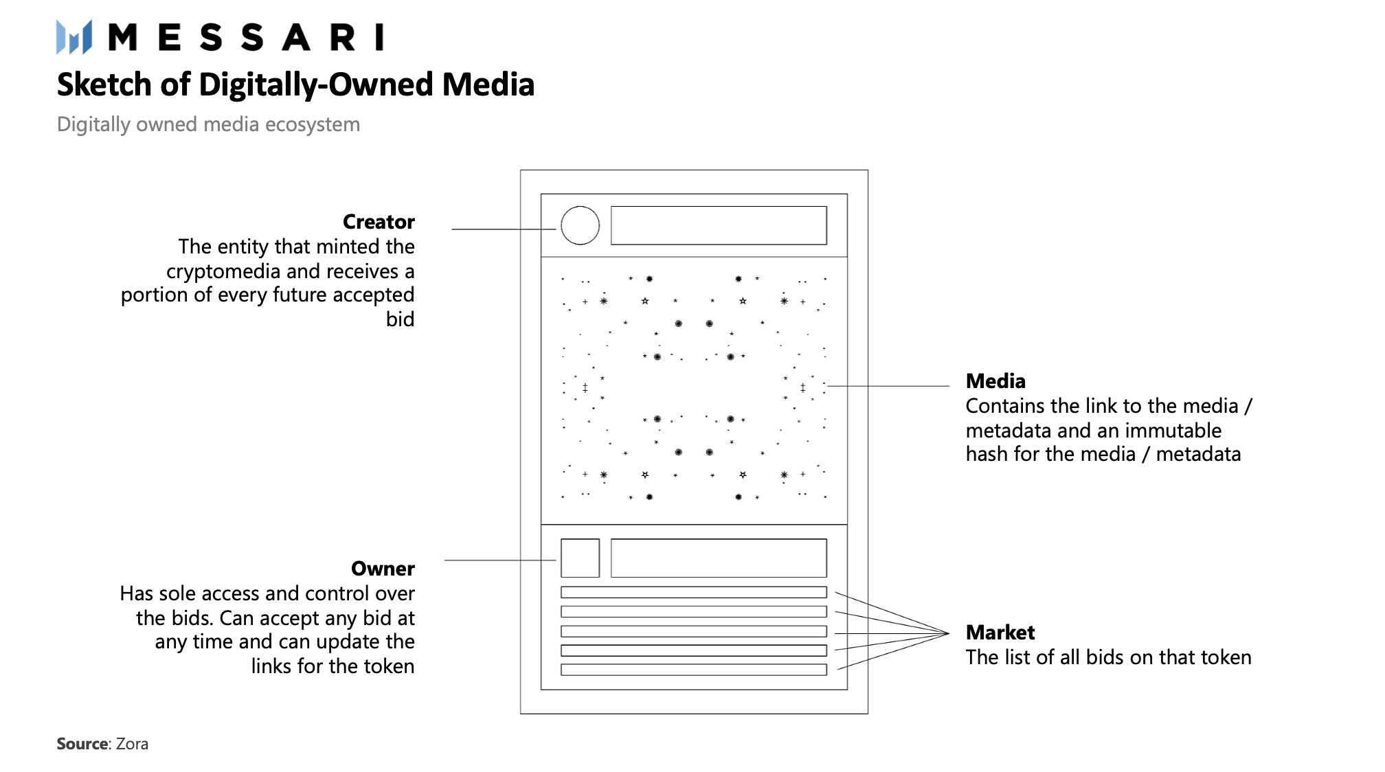 NFT泡沫将破or继续上涨，交易与发行平台今年或将还有5-7倍市值空间？6