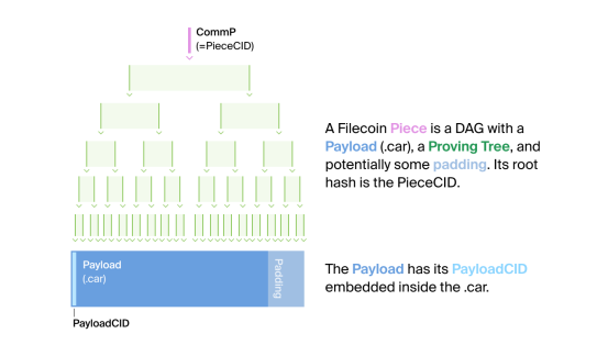 Filecoin官方：矿工和用户怎样合作共赢?1