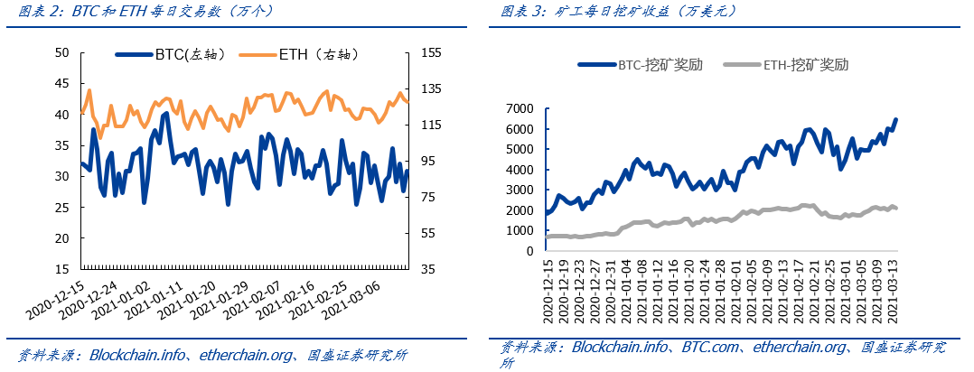观点：NFT将成为价值互联网的基础协议2