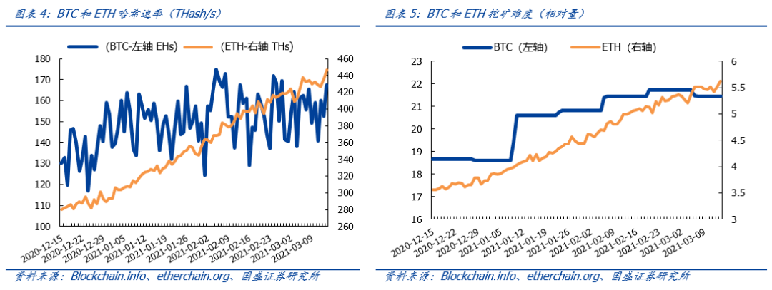 观点：NFT将成为价值互联网的基础协议3