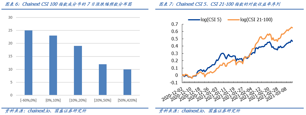观点：NFT将成为价值互联网的基础协议4