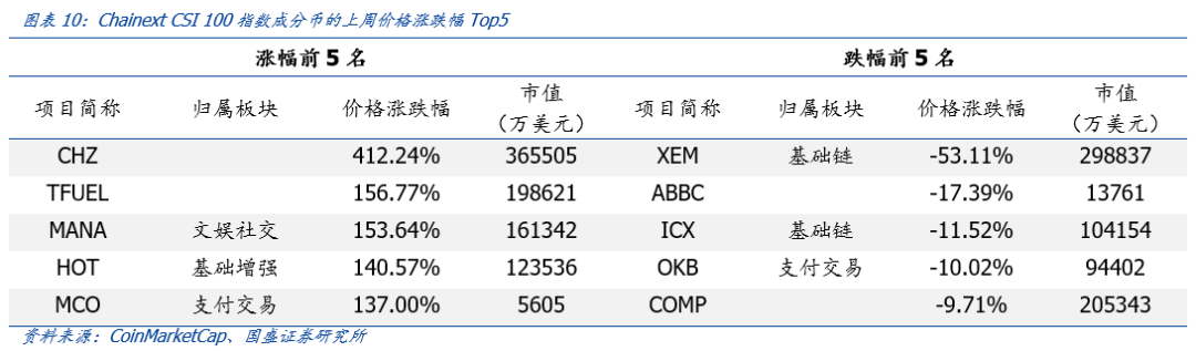 观点：NFT将成为价值互联网的基础协议7