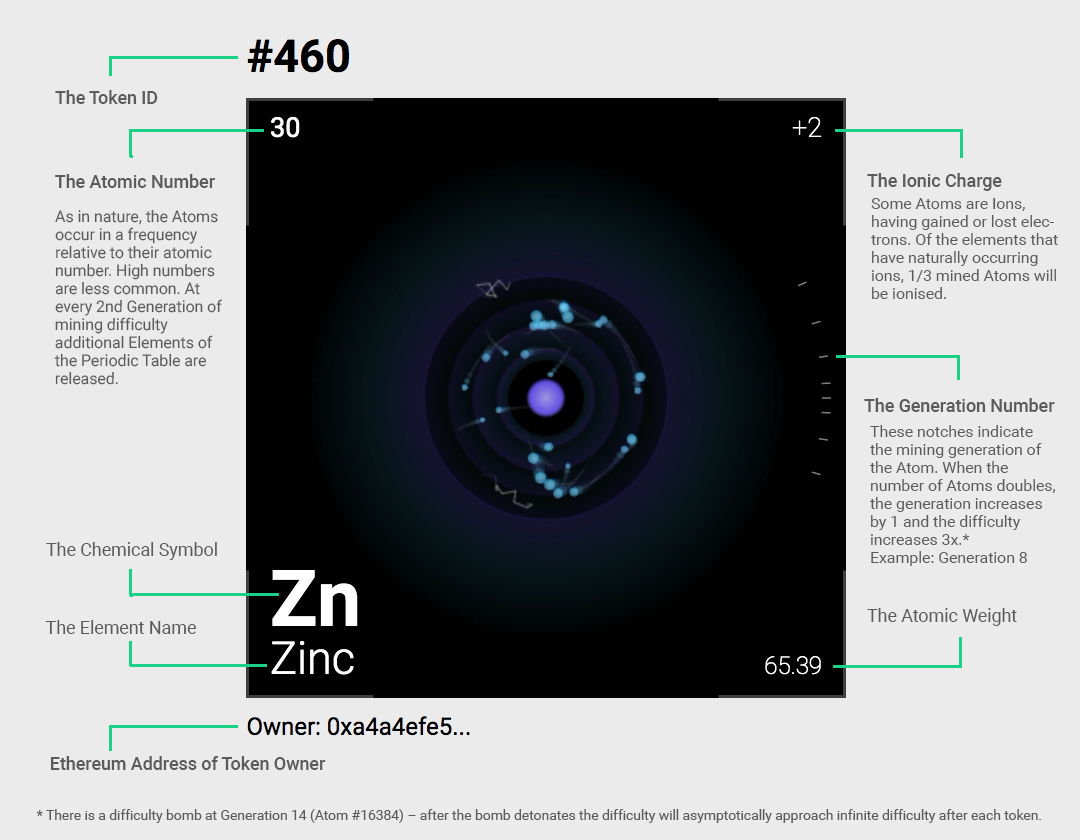 币小宝一文解读首个原子NFT挖矿项目powNFT（独家首发）
