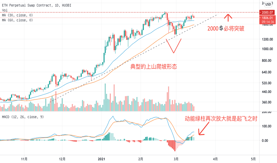 以太坊肯定会超过2000美元