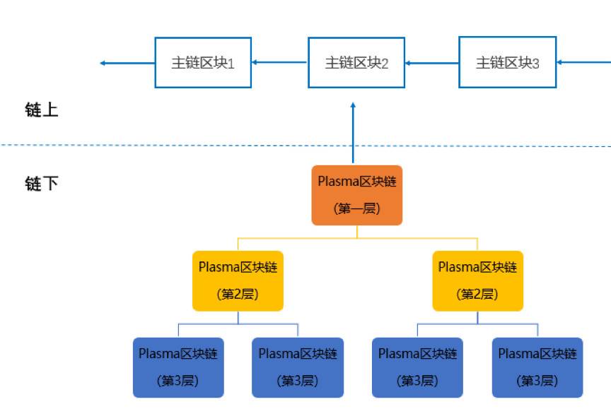 欧易 OKEx研究所：以太坊二层扩建方案汇总发展历程及原理机理综合分析5