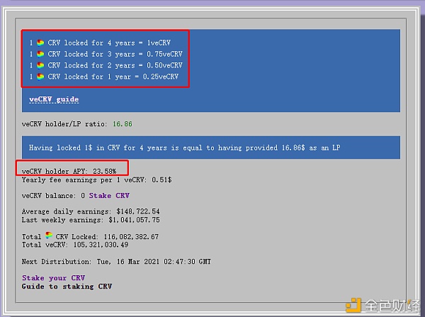 首发 | Curve基本面强势:锁仓量增加而流通量持平3 首发 | Curve基本面强势:锁仓量增加而流通量持平3
