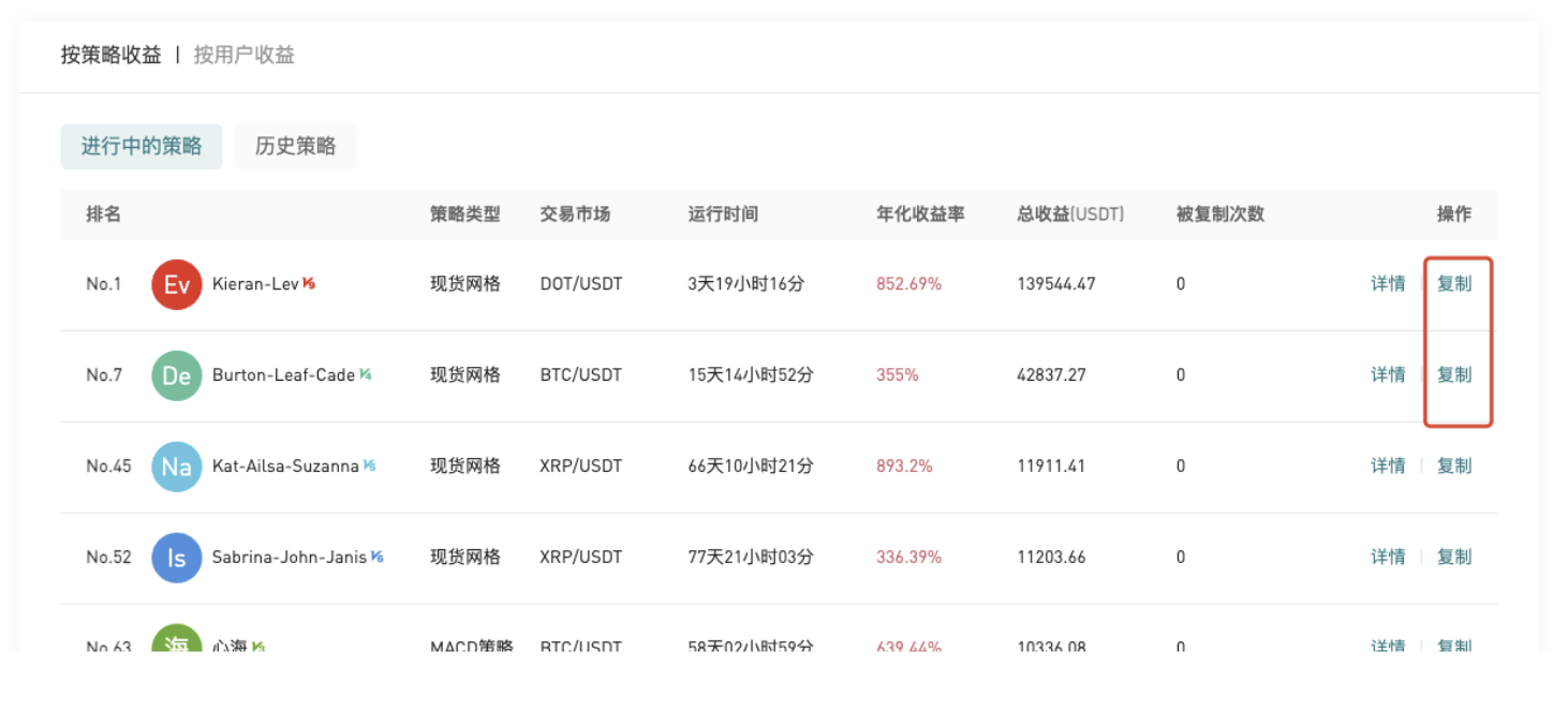 Gate.io芝麻开门上线智能量化策略一键复制跟单功能（原作者享5%利润分成）1