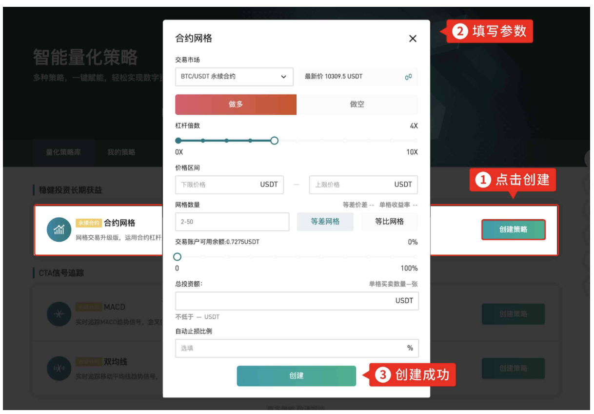 Gate.io芝麻开门上线智能量化策略一键复制跟单功能（原作者享5%利润分成）3