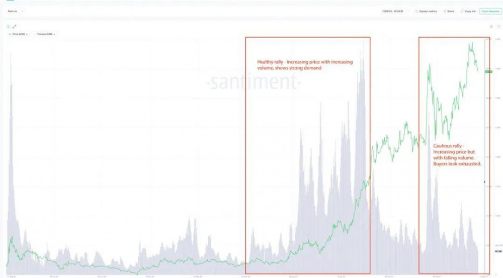 尽管uni已经达到了一个新的高度，uniswap的好运还能持续多久？