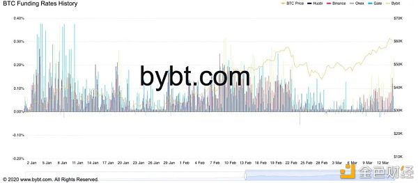比特币价格跌破6万美元 但这可能酝酿着更大的反弹？