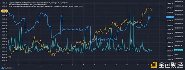 比特币价格跌破6万美元 但这可能酝酿着更大的反弹？1