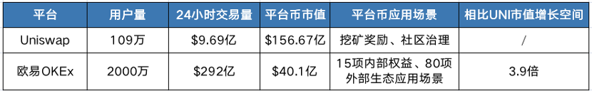 12个明星项目平均涨幅超500%：欧易OKEx缘何成价值发现平台？3