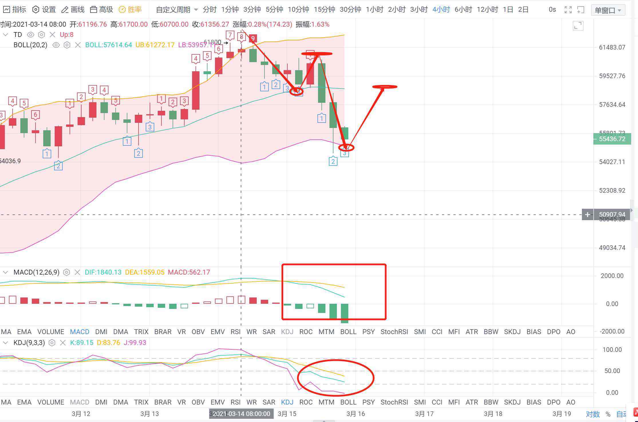 3.15晚间以太坊详细运营建议及市场分析 3.15晚间以太坊详细运营建议及市场分析