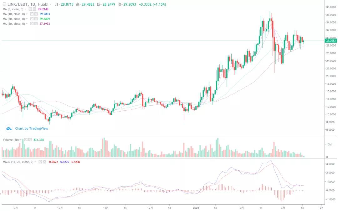 比特币突破前期高点，新一轮上涨？4