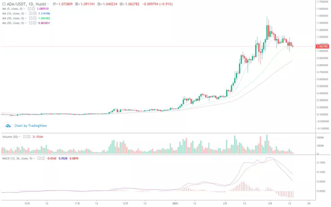 比特币突破前期高点，新一轮上涨？6