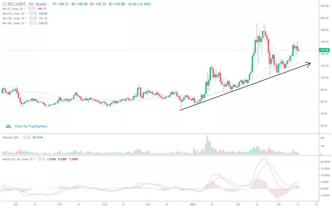 比特币突破前期高点，新一轮上涨？8