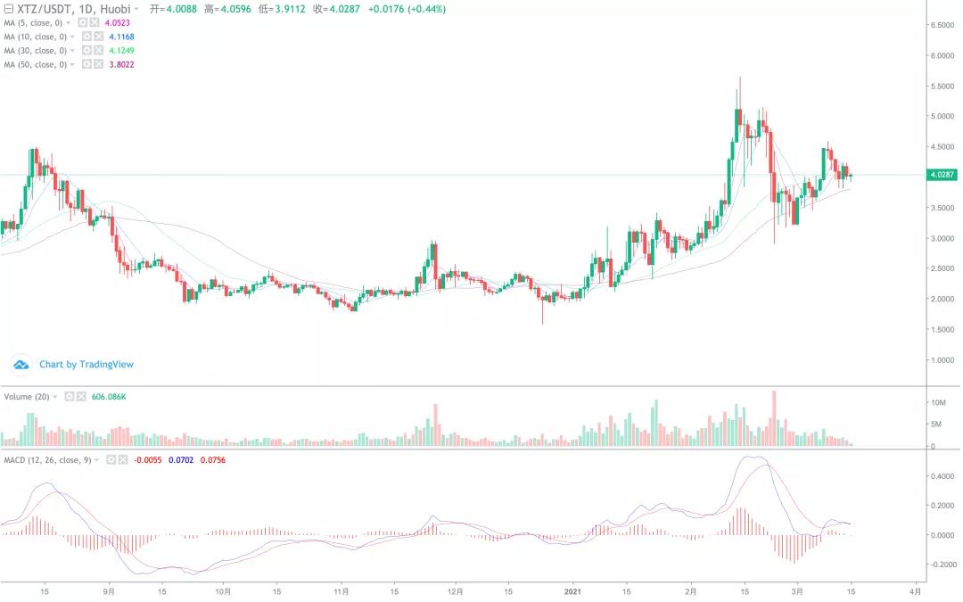 比特币突破前期高点，新一轮上涨？9