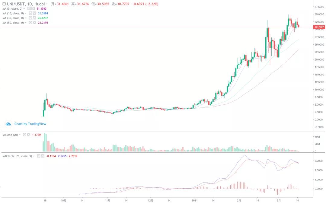 比特币突破前期高点，新一轮上涨？11