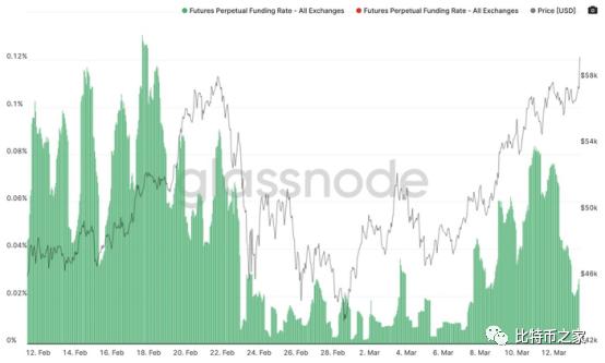 比特币6.1万美元的新纪录再次掀起牛市。10万美元就要到了吗?1 比特币6.1万美元的新纪录再次掀起牛市。10万美元就要到了吗?1