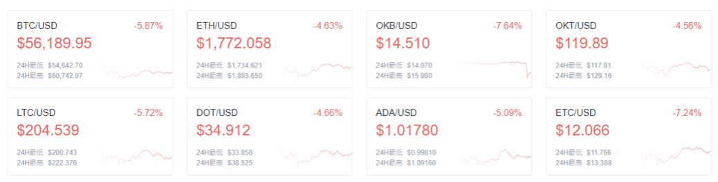 欧易 OKEx晚报：瑞穗银行调查显示，约10%的美国经济刺激支票可能用于购买比特币和股票