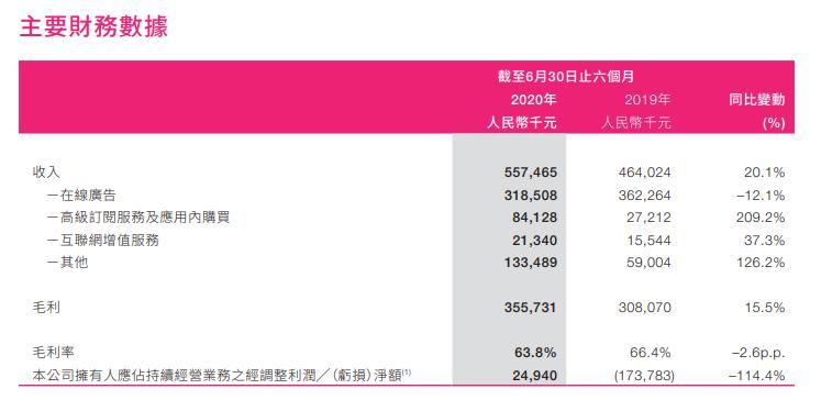 美图是不是也跟着买了钱，渐渐偏离了“变美”的初衷？3