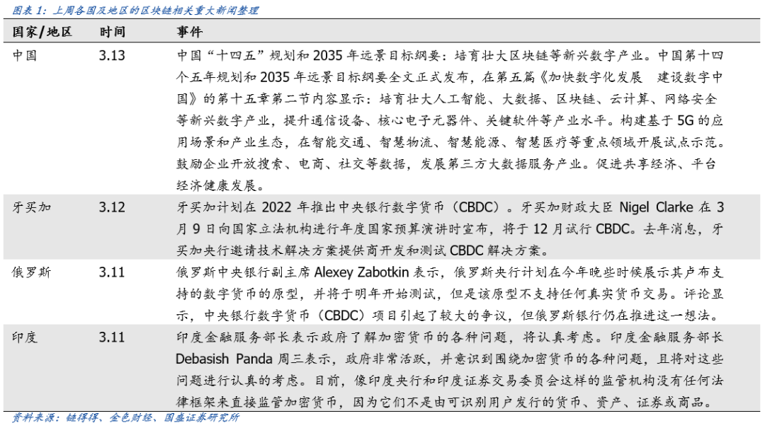 观点：NFT将成为价值互联网的基本协议1