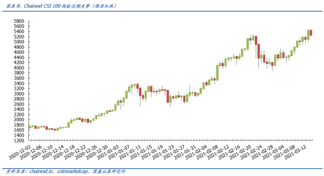 观点：NFT将成为价值互联网的基本协议5