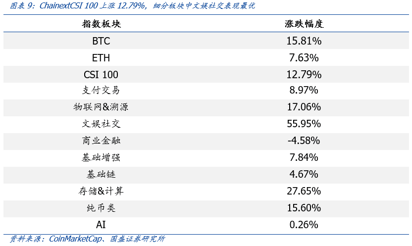观点：NFT将成为价值互联网的基本协议6