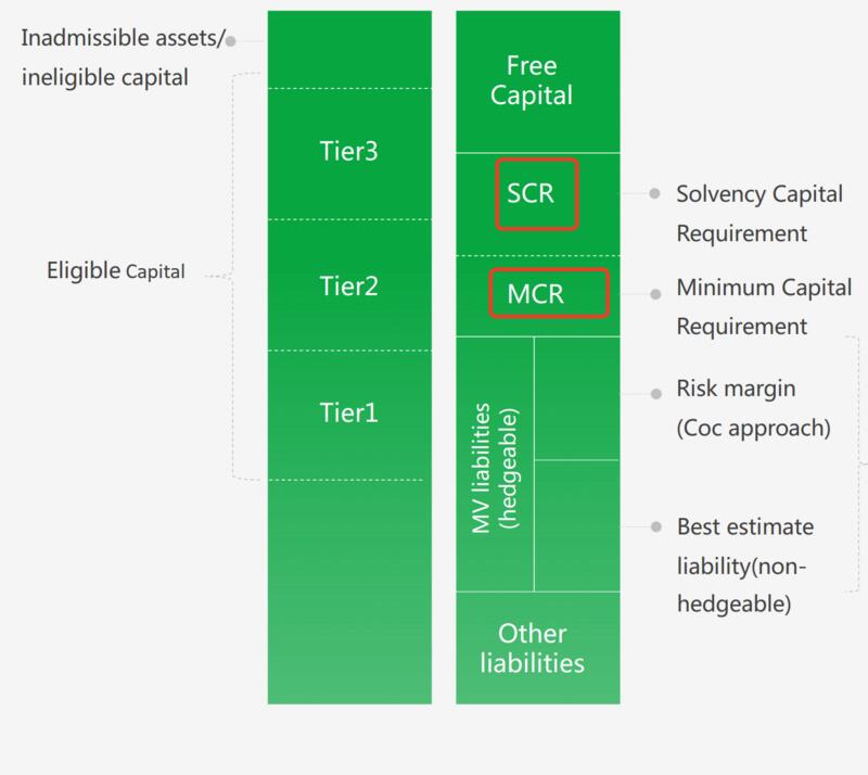 保险新秀如何实现投融资功能全面的多元化保险业务3